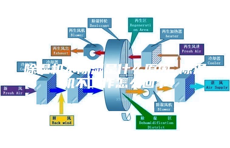 除濕機不除濕是什么原因 除濕機不工作怎么回事